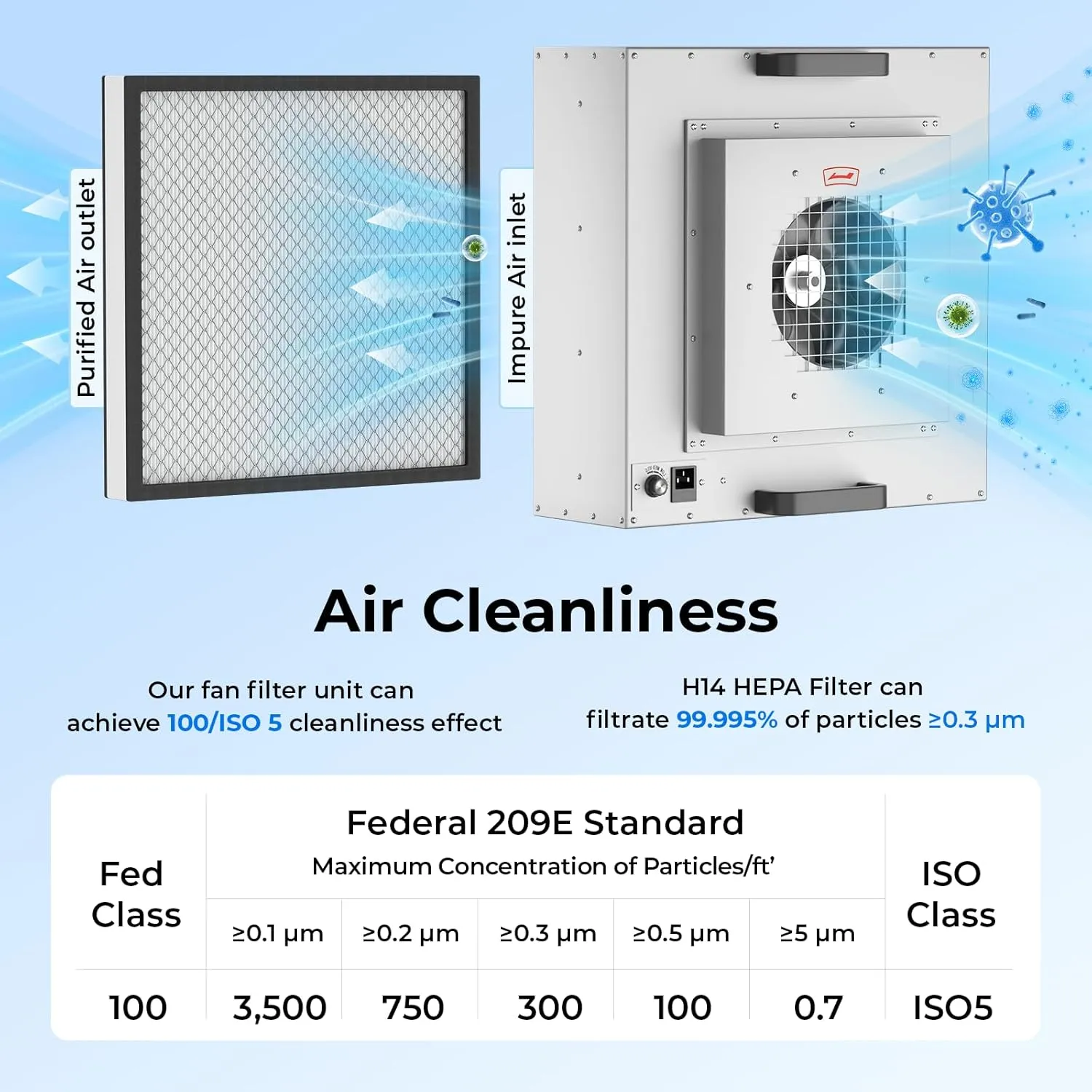 [Lab-Biosafety Level] H14 Fan Filter Unit Filters, Vabiooth FFU HEPA Laminar-Flow-Hood Filters for Class 100/ISO 5 Cleanliness Clean Room Mycology and Mushroom Room Work 22.6" x 22.6" (HEPA Filter)